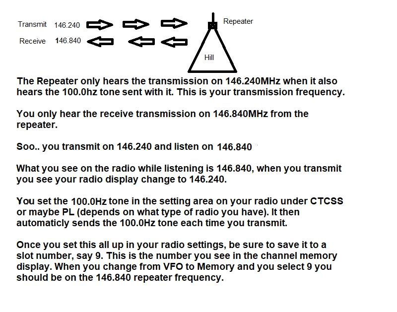 programing 146.840 repeater